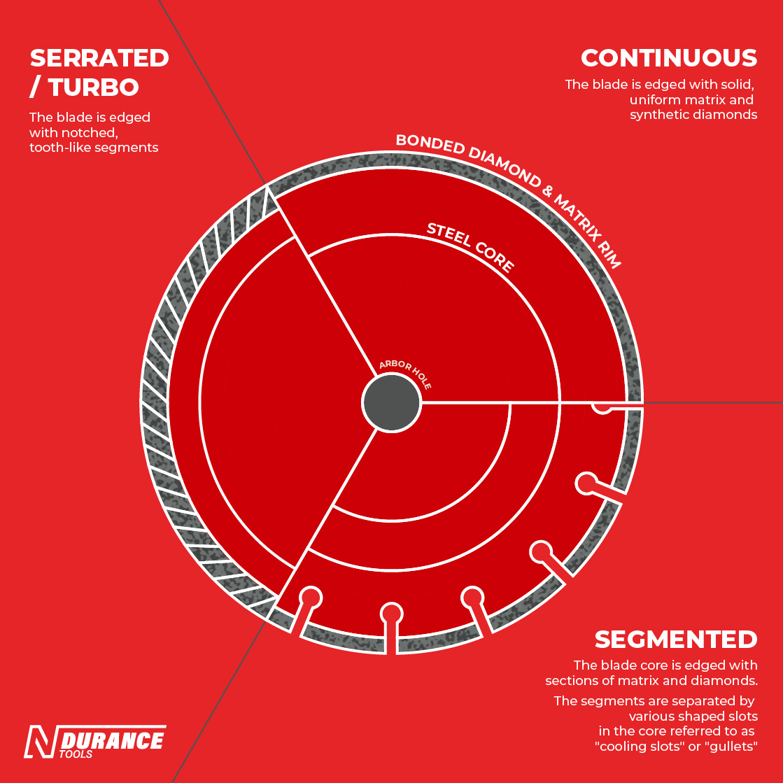 N-Durance Diamond Blades